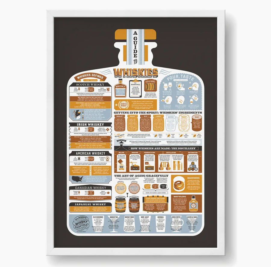 A Guide to Whiskies A2 PRINT